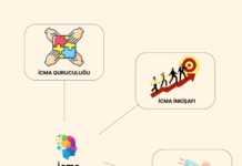 İcma quruculuğu, icma inkişafı və ictimai vəkillik mövzularında maarifləndirmə