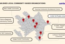 Public advocacy campaigns of 7 community-based organizations